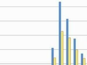 Първомай получи най-висок инвестицонен индекс в класация на общините