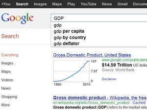 Откриха връзка между търсенето в Google и БВП