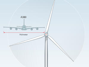 Siemens изгражда гигантски вятърни турбини